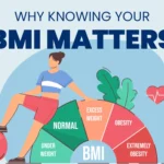bmı importance